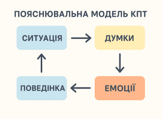 Психологія